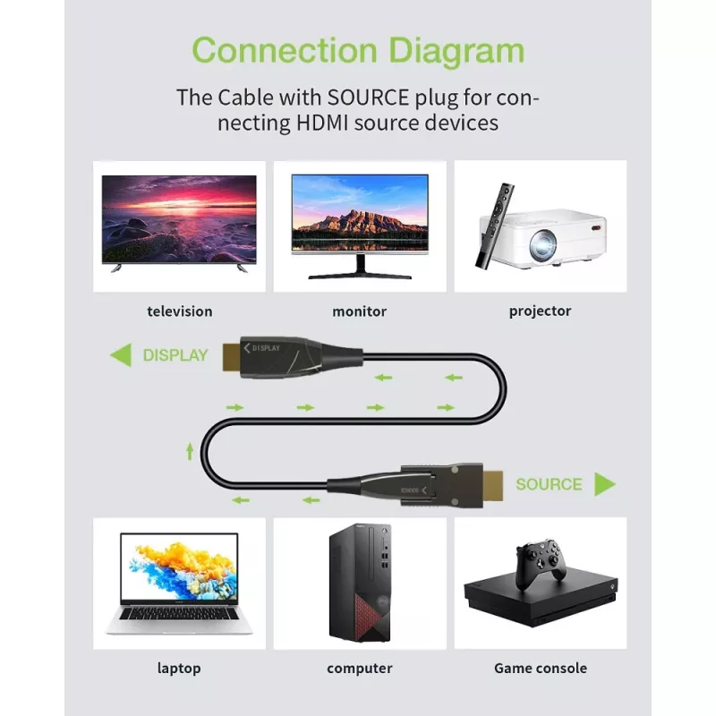 Techly HDMI A/A Micro HDMI AOC glasvezelkabel 4K 20m, 20 m, HDMI type A (standaard), HDMI type D (Micro), 3D, 18 Gbit/s, zwart