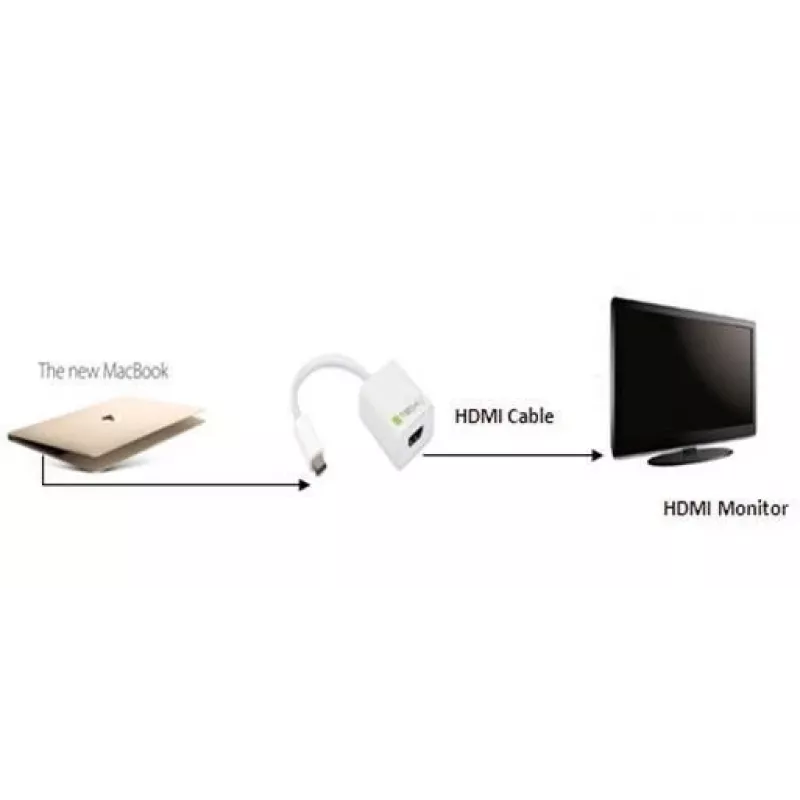 Techly converterkabel adapter USB 3.1 Type-C naar HDMI 1.4, 3.2 Gen 2 (3.1 Gen 2), USB Type-C, HDMI-uitgang