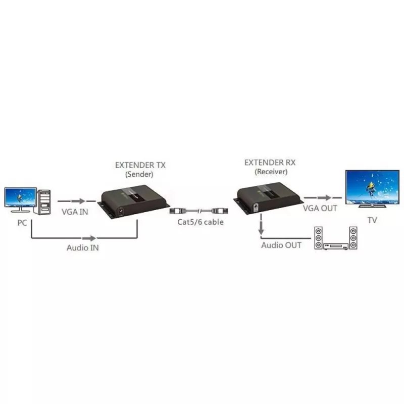 Techly IDATA EXTIP-383V AV-extender AV-zender & -ontvanger zwart
