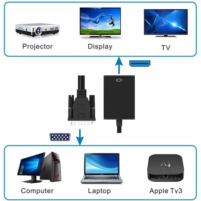 Techly kabelconverter SVGA en audio naar HDMI IDATA HDMI-VGA3