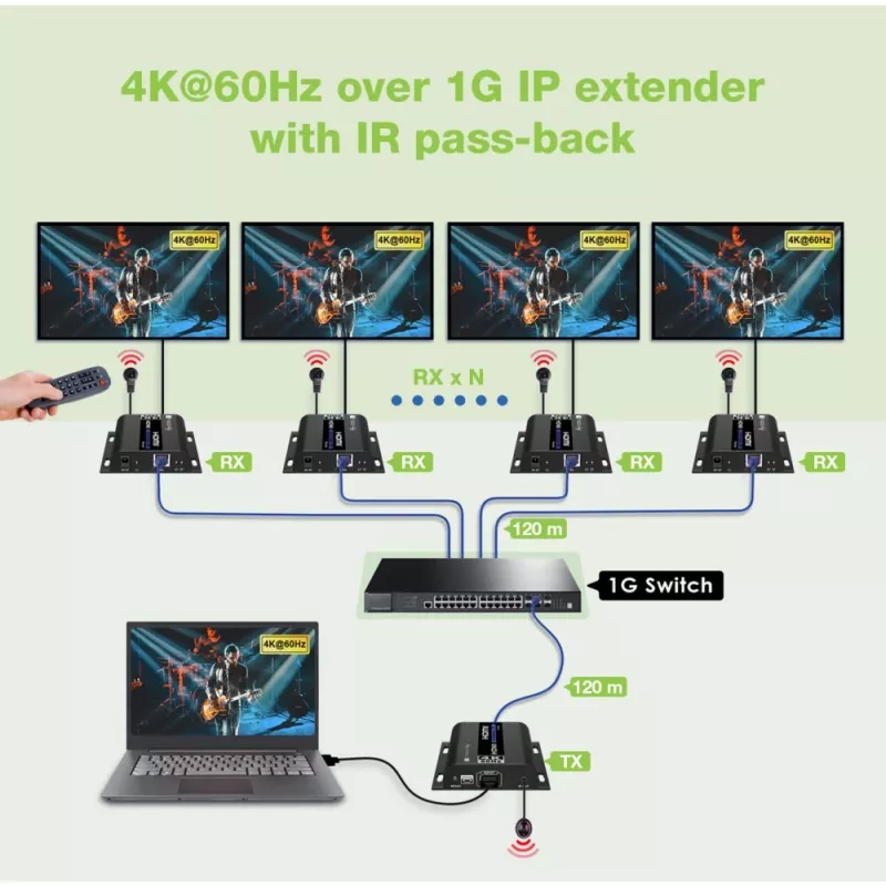 Techly IDATA EXTIP-483 AV-extender AV-zender & -ontvanger Zwart