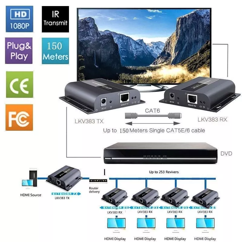 Techly IDATA-EXTIP-383V4 AV-zender & -ontvanger Zwart
