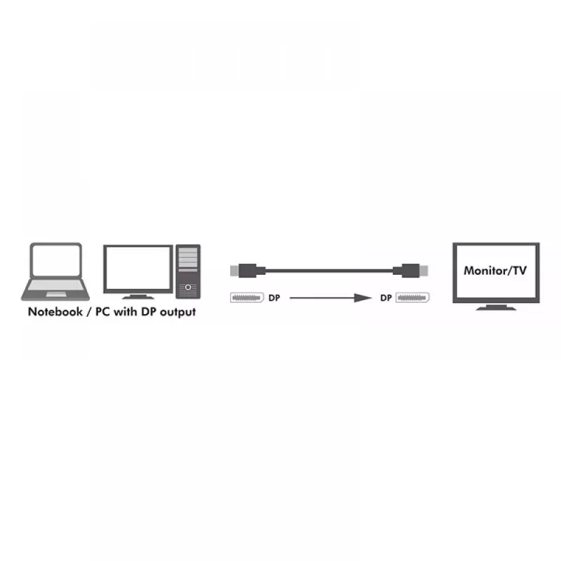 Techly ICOC DSP-A14-050NT DisplayPort-kabel 5 m Zwart