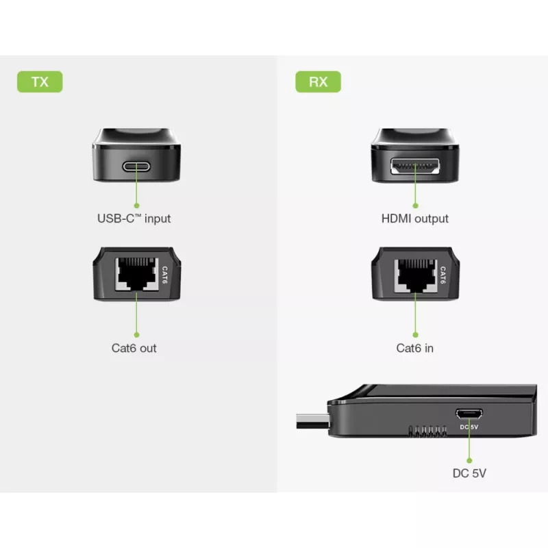 Techly IDATA EXT-600HC AV-extender AV-zender & -ontvanger Zwart