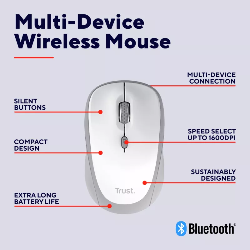 Trust Yvi+ muis universeel dubbelhandig RF draadloos + Bluetooth optisch 1600 DPI