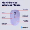 Trust Yvi+ muis universeel dubbelhandig RF draadloos + Bluetooth optisch 1600 DPI