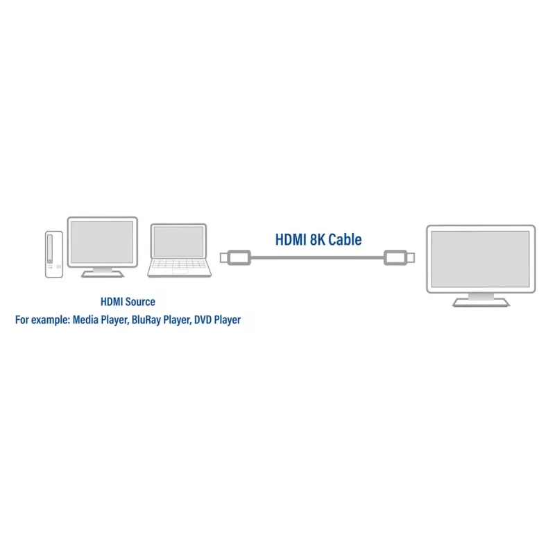 ACT 2 meter HDMI 8K Ultra High Speed kabel v2.1 HDMI-A stekker - HDMI-A stekker