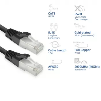 ACT FB8151 netwerkkabel zwart 1,5 m Cat8 U/FTP (STP)