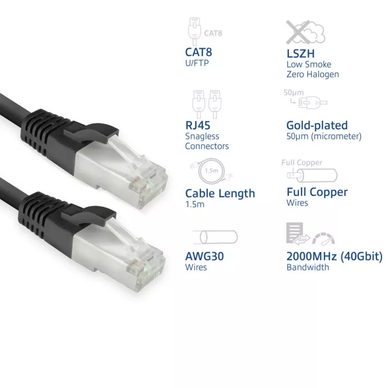 ACT FB8151 netwerkkabel zwart 1,5 m Cat8 U/FTP (STP)