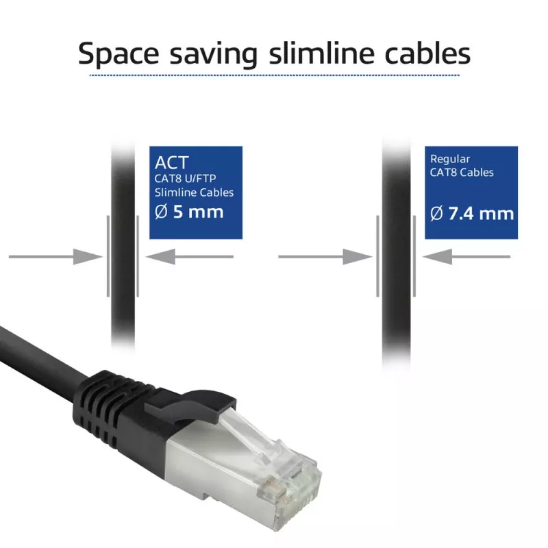 ACT FB8151 netwerkkabel zwart 1,5 m Cat8 U/FTP (STP)