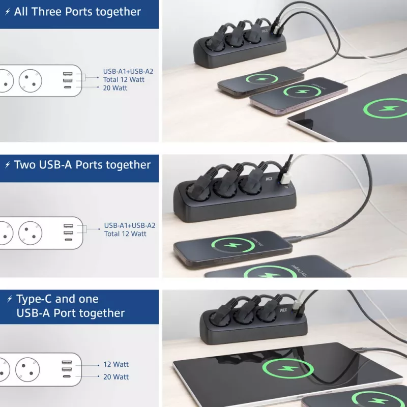 ACT bureau-stekkerdoos met 3 Type-F-stopcontacten, 30W Power Delivery, USB Type-C/A aansluitingen, kabellengte 1,5 meter