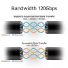 ACT USB4 80Gbps Thunderbolt 5 kabel 240W USB Type-C, USB-IF gecertificeerd, 1,5 meter