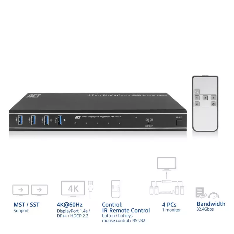 ACT 4-poorts DisplayPort 4K@60Hz KVM-switch