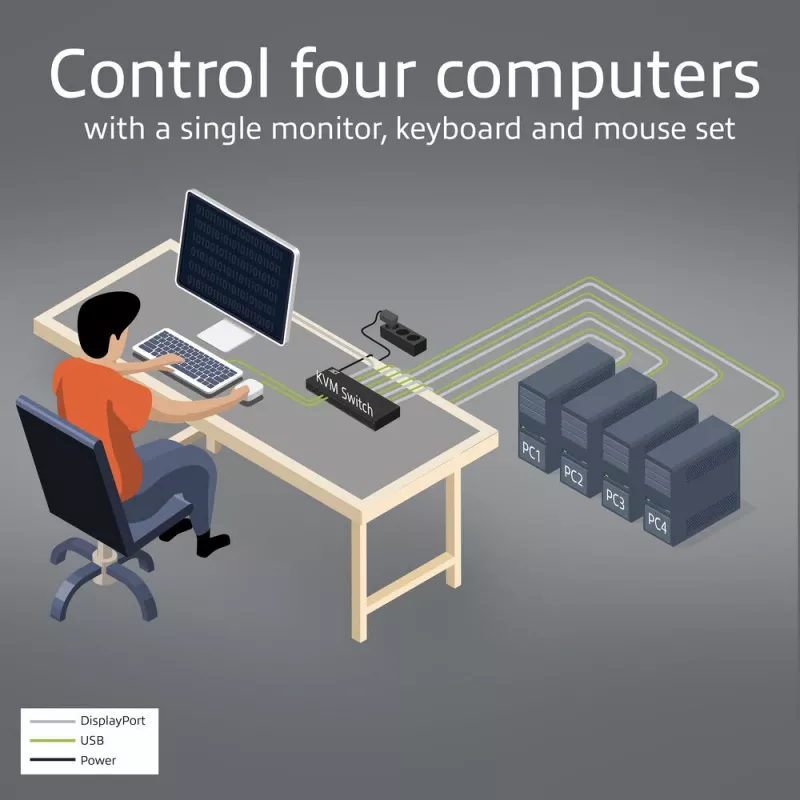 ACT 4-poorts DisplayPort 4K@60Hz KVM-switch