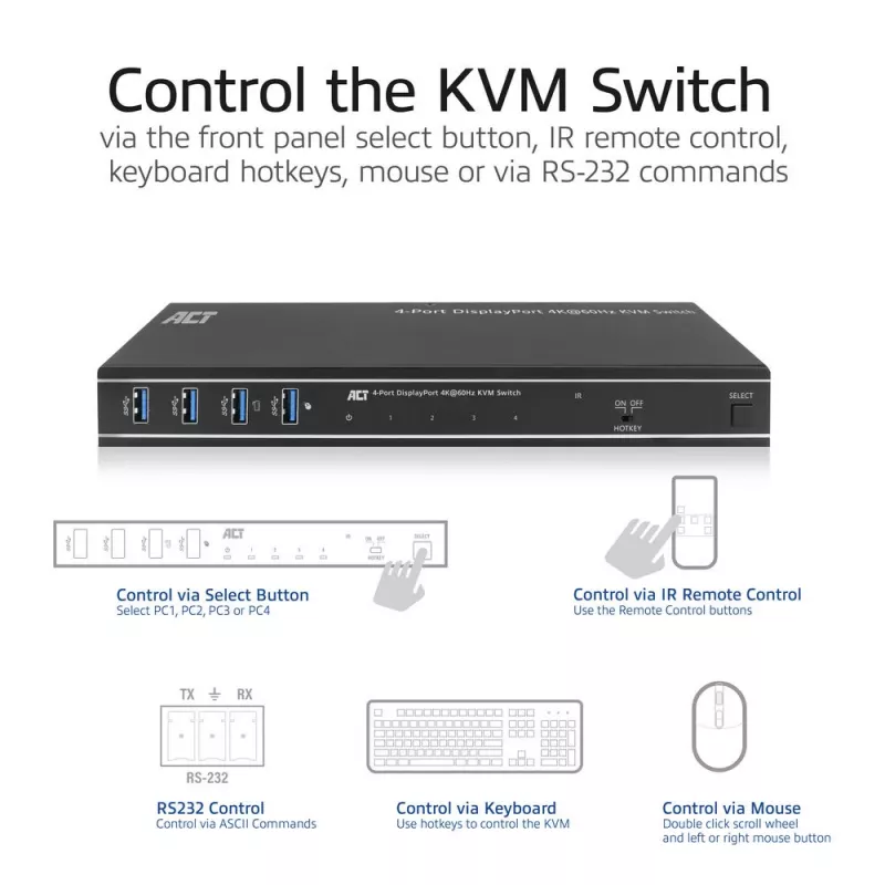 ACT 4-poorts DisplayPort 4K@60Hz KVM-switch
