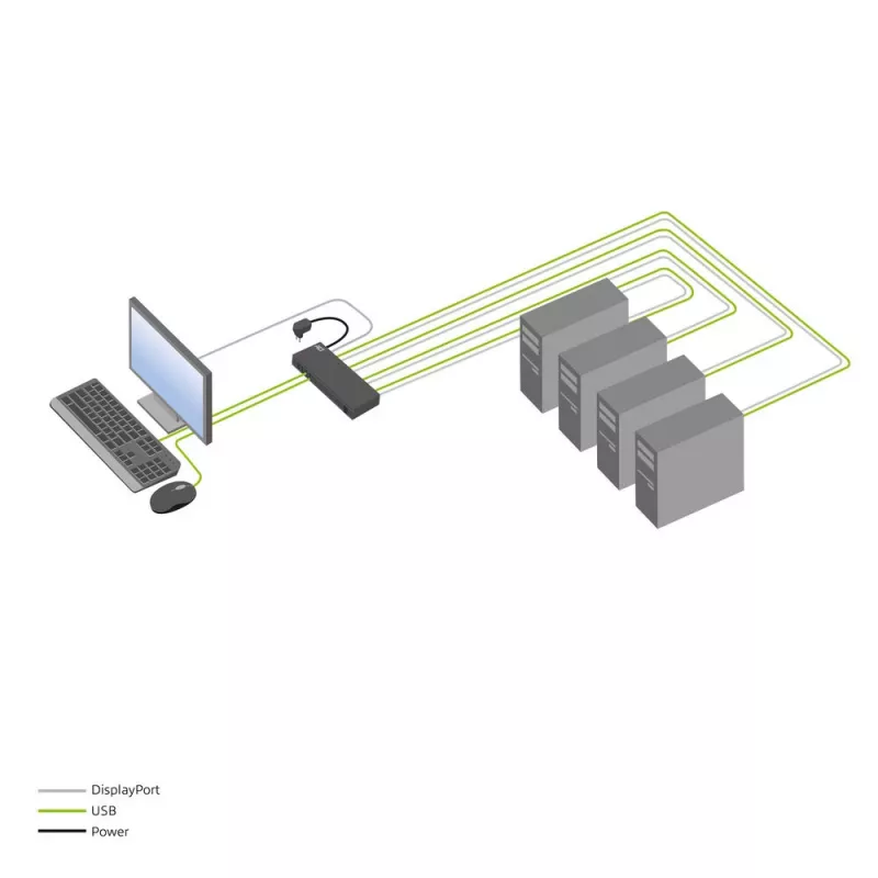 ACT 4-poorts DisplayPort 4K@60Hz KVM-switch