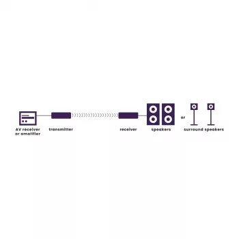Marmitek Speaker Anywhere 650 - draadloze luidsprekerverbinding