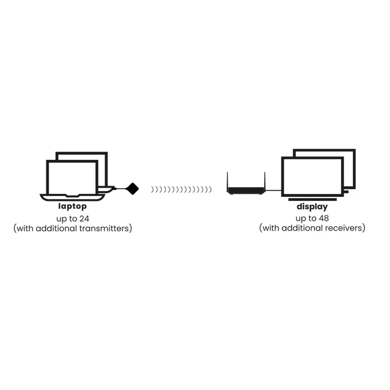 Marmitek Stream 4K Pro - draadloos 4K HDMI-presentatiesysteem - 4K conferentieoplossing
