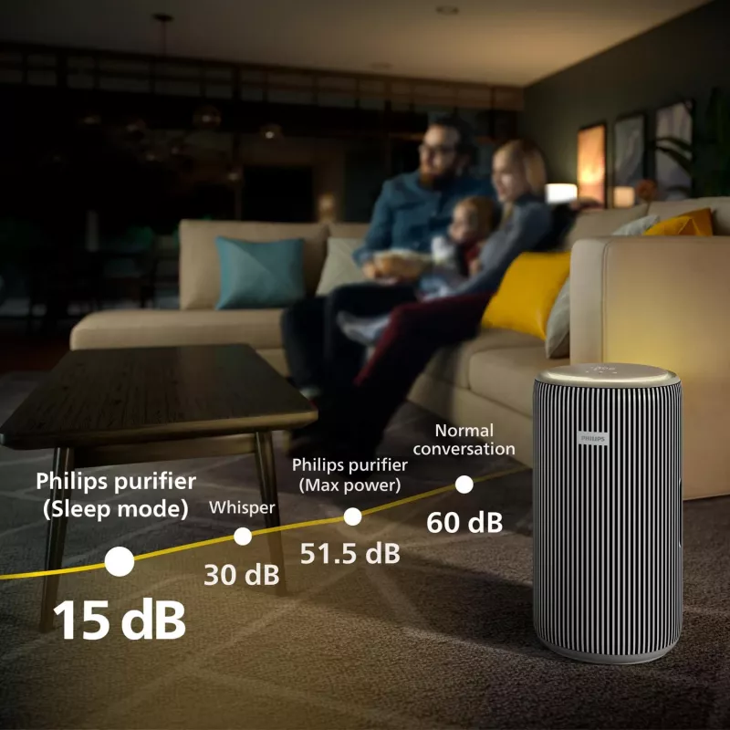 Philips 4200 serie slimme luchtzuiveraar, 51,5 dB, 600 m³/h