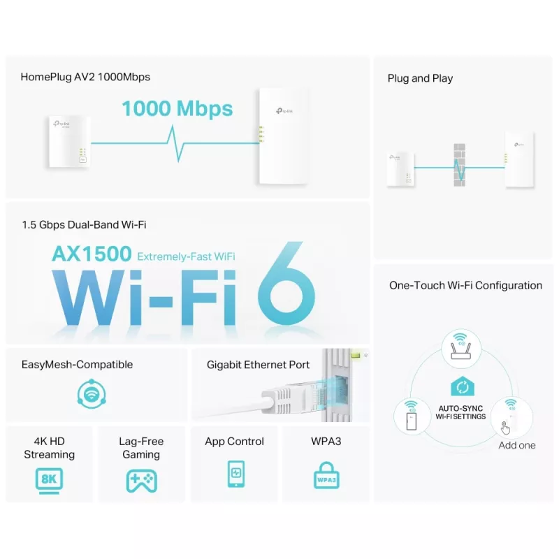 TP-Link TL-WPA7817 KIT PowerLine-netwerkadapter 1000 Mbit/s Ethernet LAN Wi-Fi wit 2 stuks