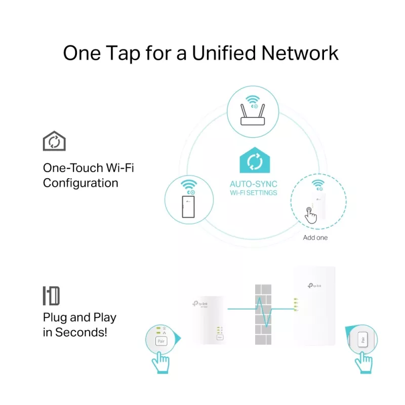 TP-Link TL-WPA7817 KIT PowerLine-netwerkadapter 1000 Mbit/s Ethernet LAN Wi-Fi wit 2 stuks