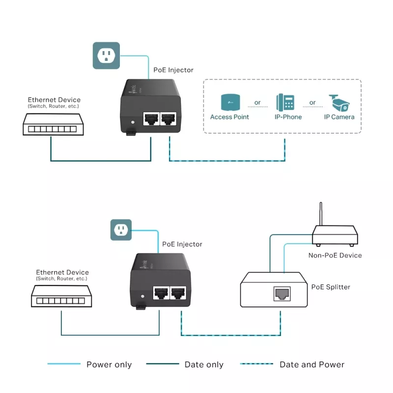 PoE+-injector TP-Link TL-PoE160S