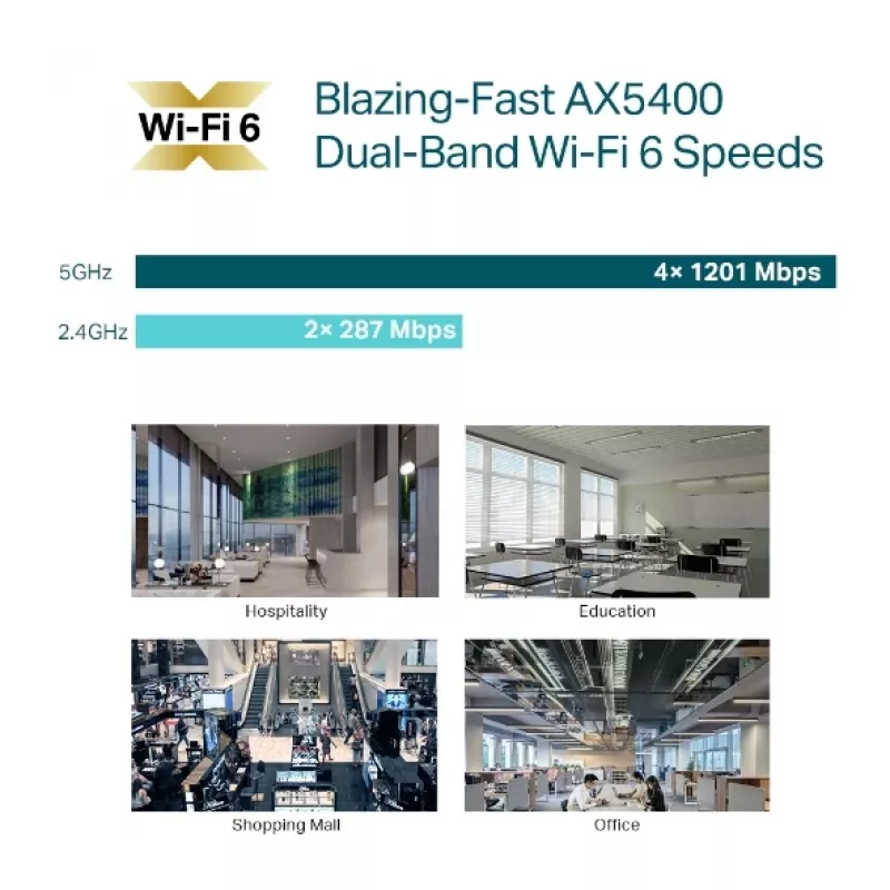 Accesspoint TP-Link Omada AX5400 Wi-Fi 6 2,4 GHz 5 GHz