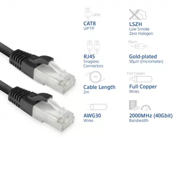 Netwerkkabel ACT FB8102 Cat8 U/FTP (STP) zwart 2 m met RJ-45-stekkers