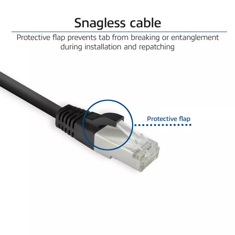 ACT FB8103 Cat8 U/FTP (STP) netwerkkabel 3 m, RJ-45 naar RJ-45, zwart