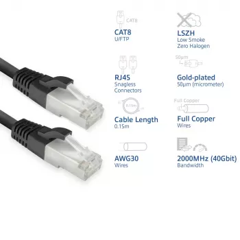 ACT FB8125 netwerkkabel zwart 0,25 m Cat8 U/FTP (STP)