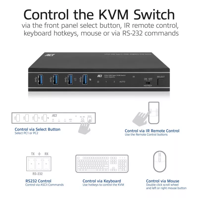 KVM-switch ACT 2-poorts USB-C/HDMI 4K@60Hz AC7922 met USB-toetsenbord/muis, HDMI-video, 100W PD