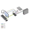 KVM-switch ACT 2-poorts USB-C/HDMI 4K@60Hz AC7922 met USB-toetsenbord/muis, HDMI-video, 100W PD