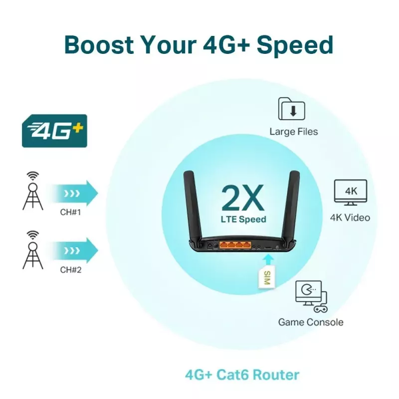 TP-LINK 4G+ LTE-router Archer MR600
