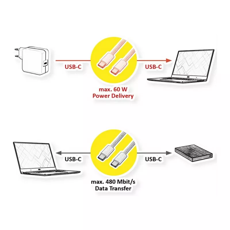 VALUE USB2.0 iPhone15-kabel C-C ST/ST 60W 3m - kabel - digitaal/data 11.99 - kabel - digitaal/data