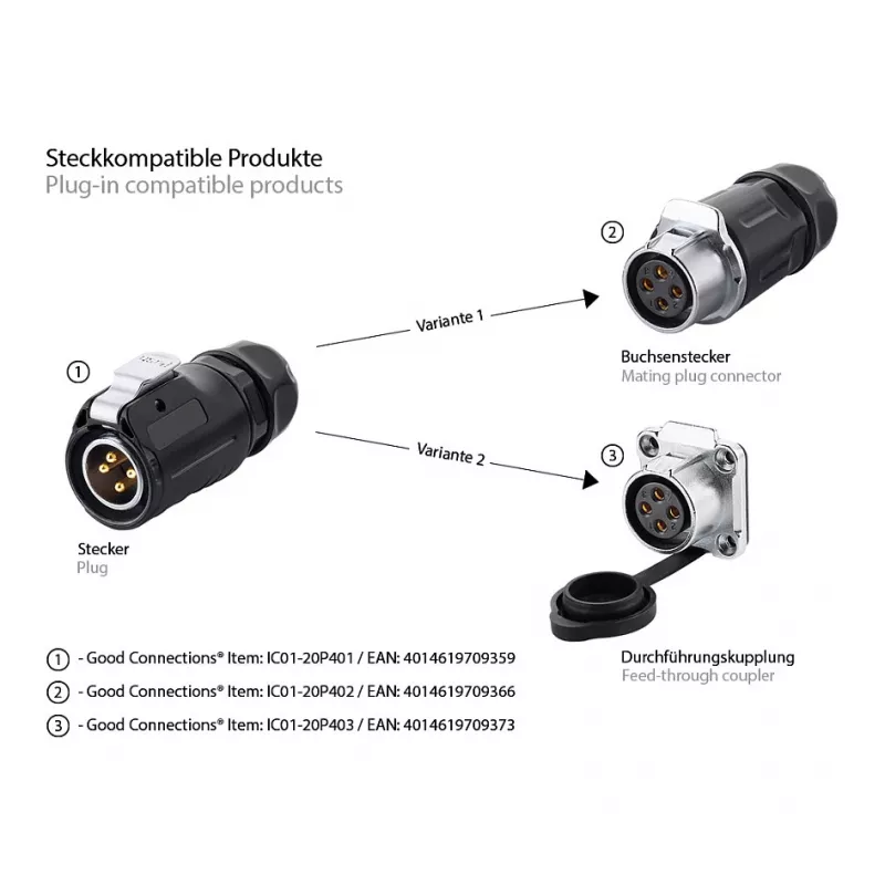 Good Connections industriële connector S1 - Power 4-pin M20