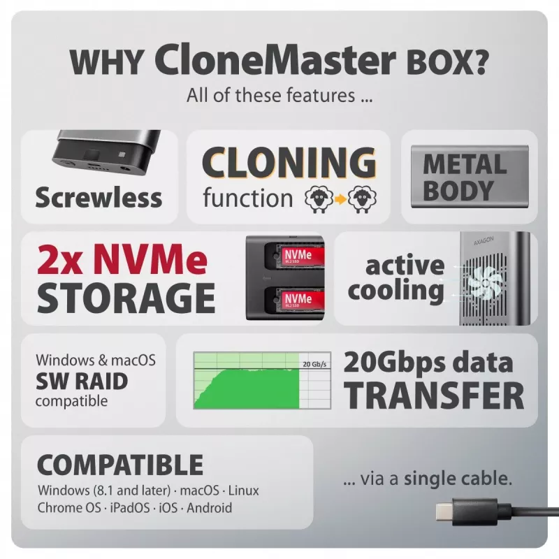 Externe behuizing AXAGON EEM2-20GD USB-C 20 Gbps voor twee M.2 NVMe SSD's met hardwarematig klonen
