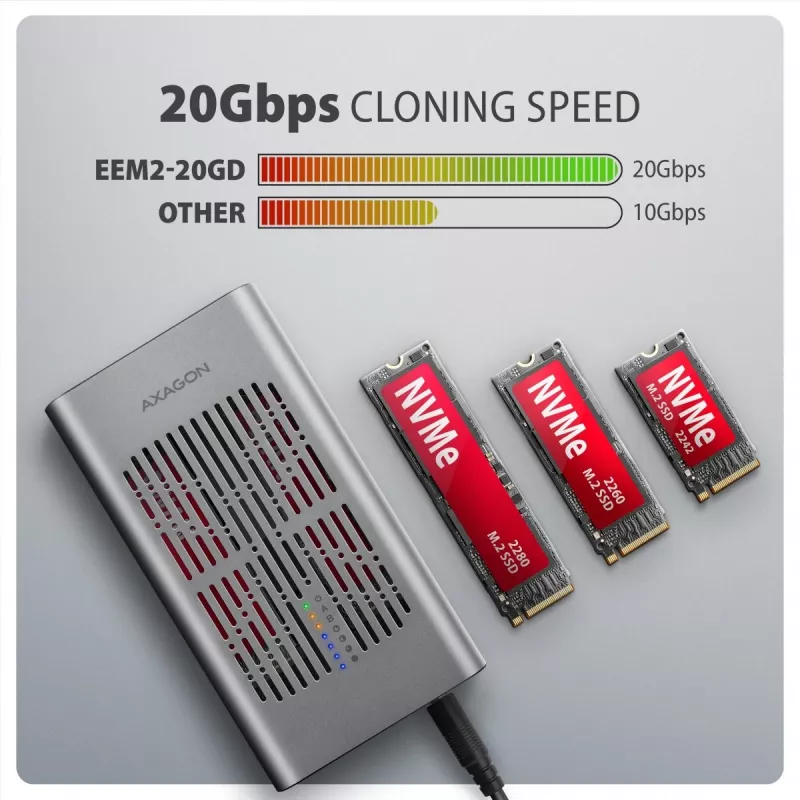 Externe behuizing AXAGON EEM2-20GD USB-C 20 Gbps voor twee M.2 NVMe SSD's met hardwarematig klonen