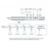 ATEN VS1824KIT 4-poorts 4K HDMI Cat 6 splitterkit met 4 ontvangers