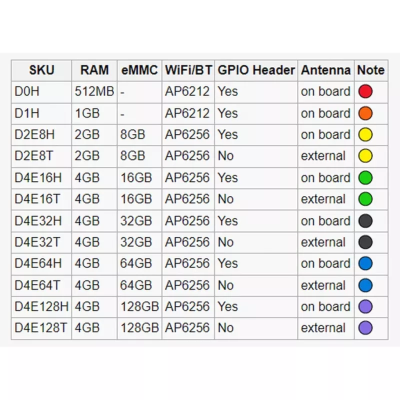 Radxa Zero 1GB D1H Wi-Fi, pinheader gesoldeerd, geïntegreerde antenne (RS102-D1H)