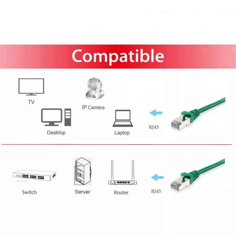 Equip 605543 Ethernet-patchkabel groen