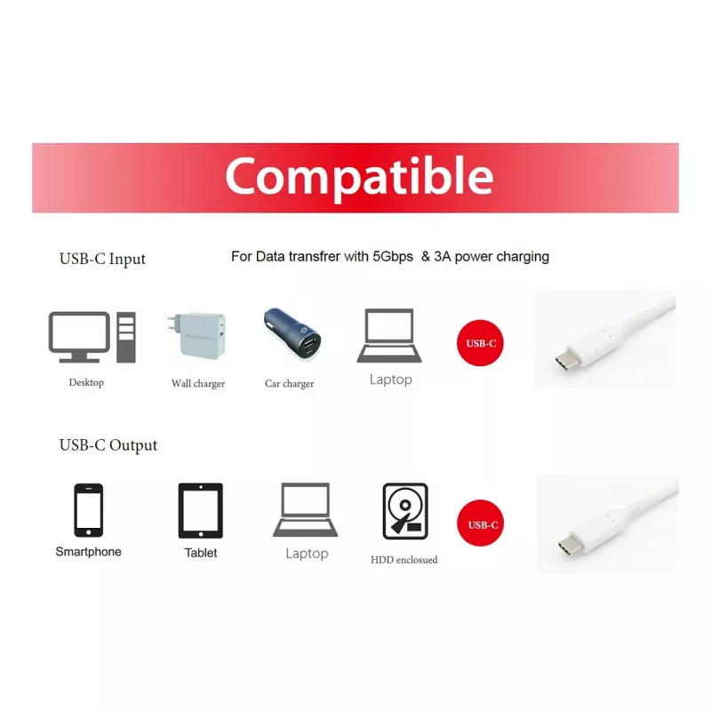 EQUIP USB 3.2 Gen 1 Type-C naar Type-C-kabel 0,5 m PD 60 W 5 Gbit/s wit