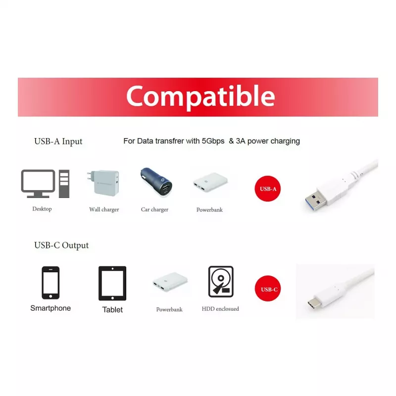 USB 3.2 Gen 1 C-naar-A-kabel EQUIP 0,5 m 5 Gbit/s wit (USB-C naar USB-A, vernikkelde contacten)