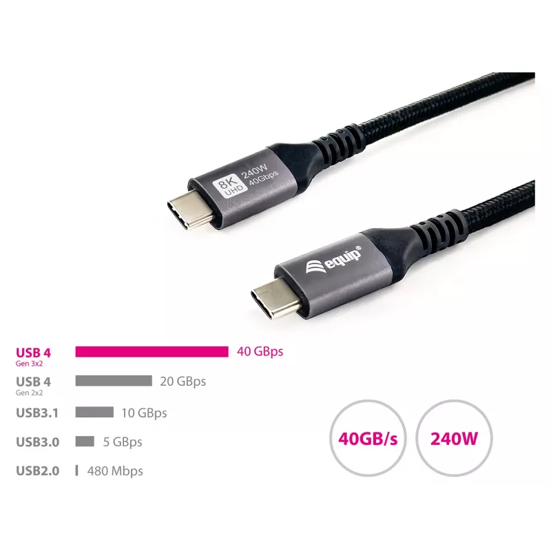 USB4 Gen3x2 C–C-kabel EQUIP 128380, 0.5 m, PD 3.1 240W, 40 Gbps, 8K/60Hz, zwart