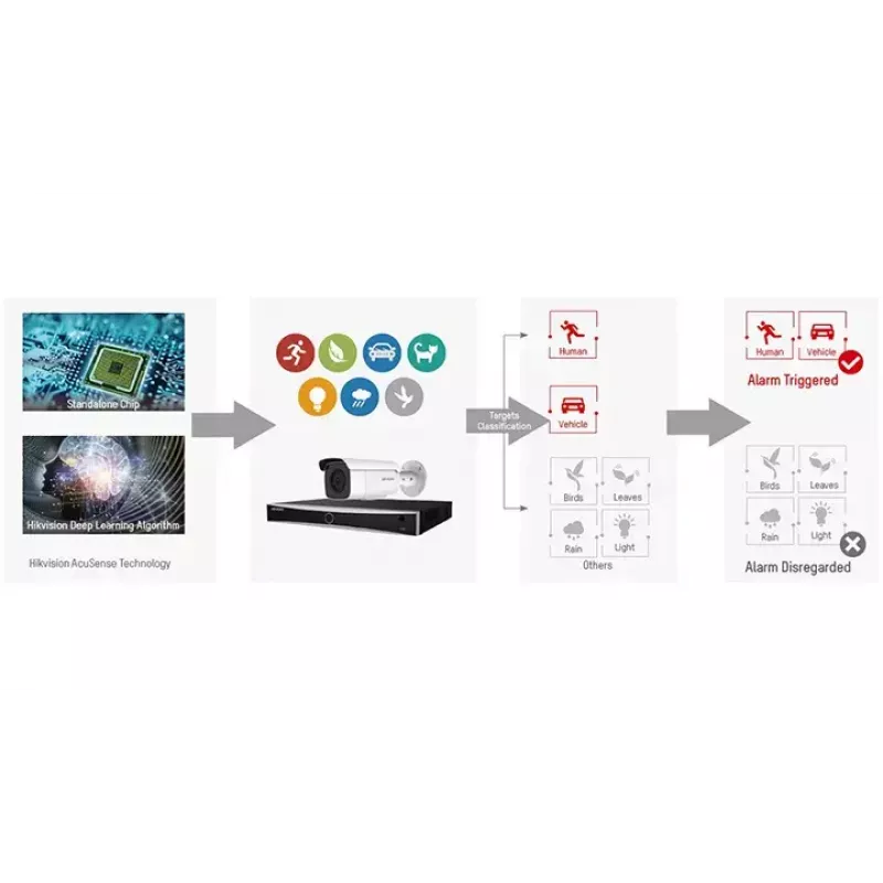 CCTV-beveiligingscamera Hikvision DS-2CE76H0T-ITMFS