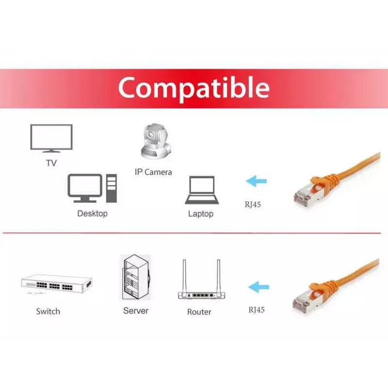 Netwerkkabel Equip Cat.6 S/FTP patchkabel RJ-45 50m oranje