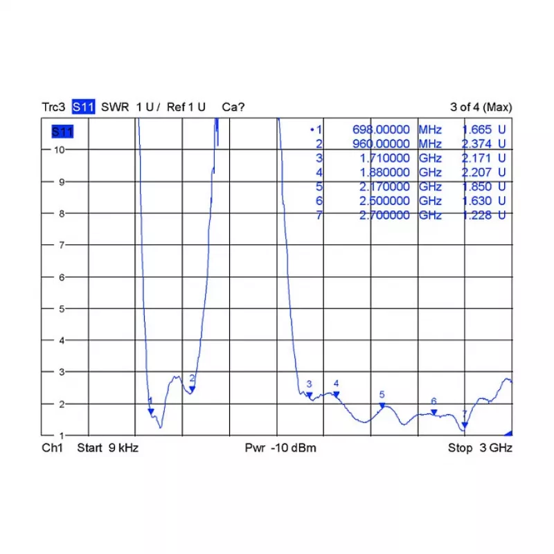 Omnidirectionele antenne DeLOCK 88980