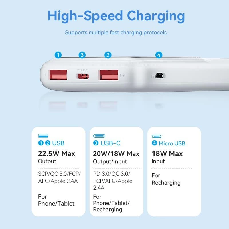 Powerbank USB 10000MAH 22.5W/ZWART FHKB0 Vention