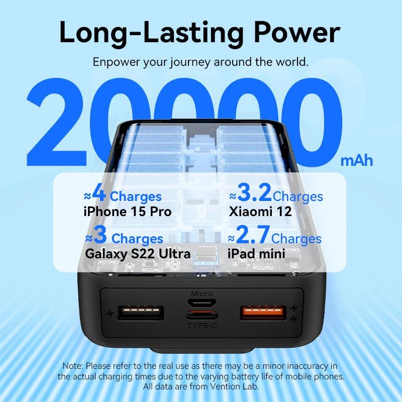 Powerbank USB 20000MAH 22.5W/ZWART FHPB0 Vention