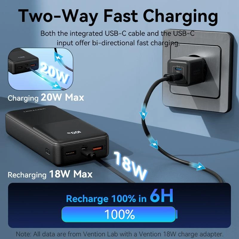 Powerbank USB 20000MAH 22.5W/ZWART FHPB0 Vention