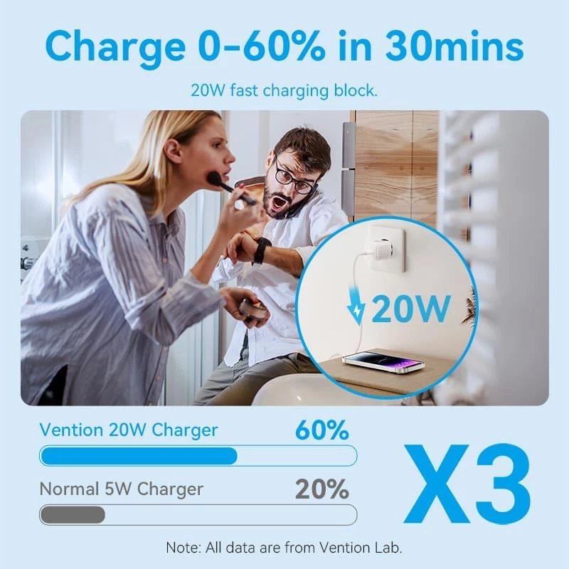 USB-C-oplaadadapter 20 W TZ-FEPW0-EU-02 Vention
